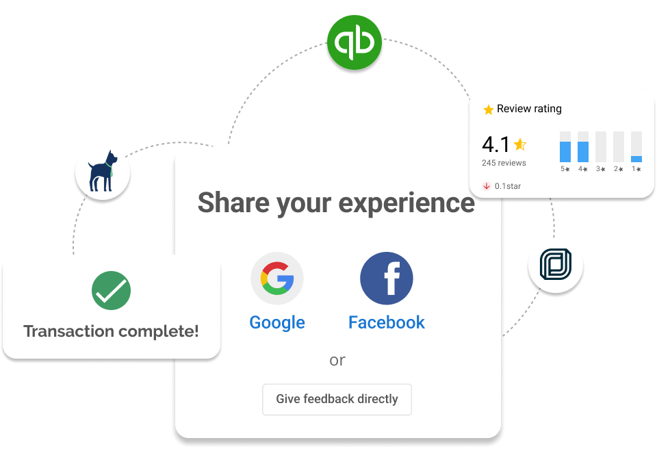 NPS-Automate-Feedback (1) Automate feedback and review workflows with Reputation Management, Vendasta